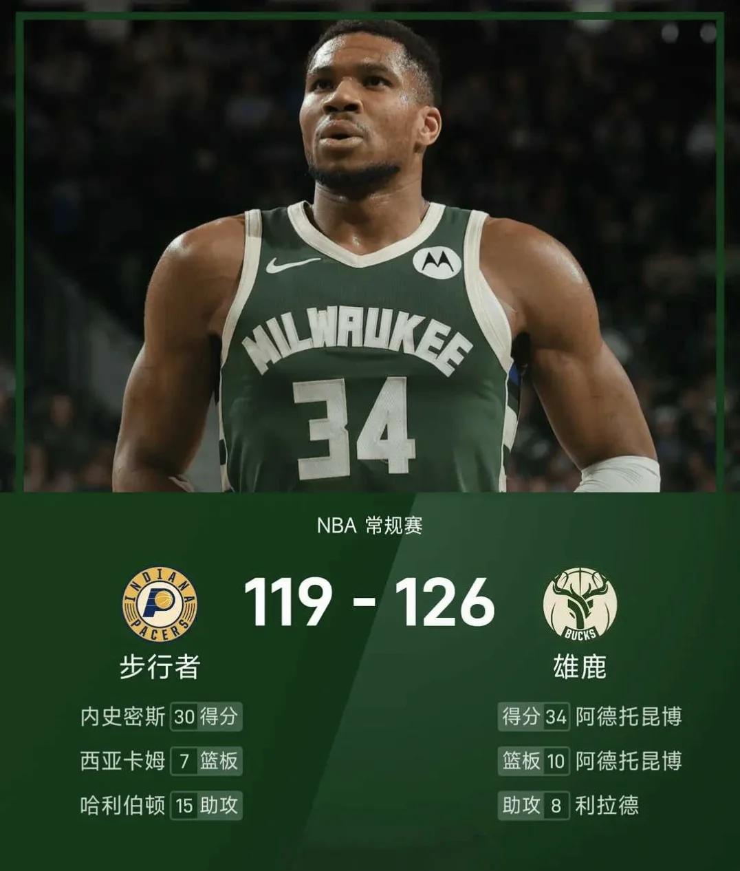 雄鹿轻取老鹰，字母哥砍下++三双表现不俗